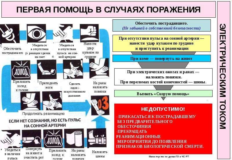 В случае поражения. Схема действий в случаях поражения электрическим током. 1 Помощь в случаях поражения электрическим током. Признаки поражения электрическим током и первая помощь. Первая помощь при поражении электрическим током презентация.