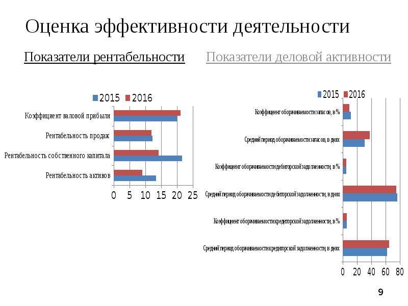 Оцените наибольший