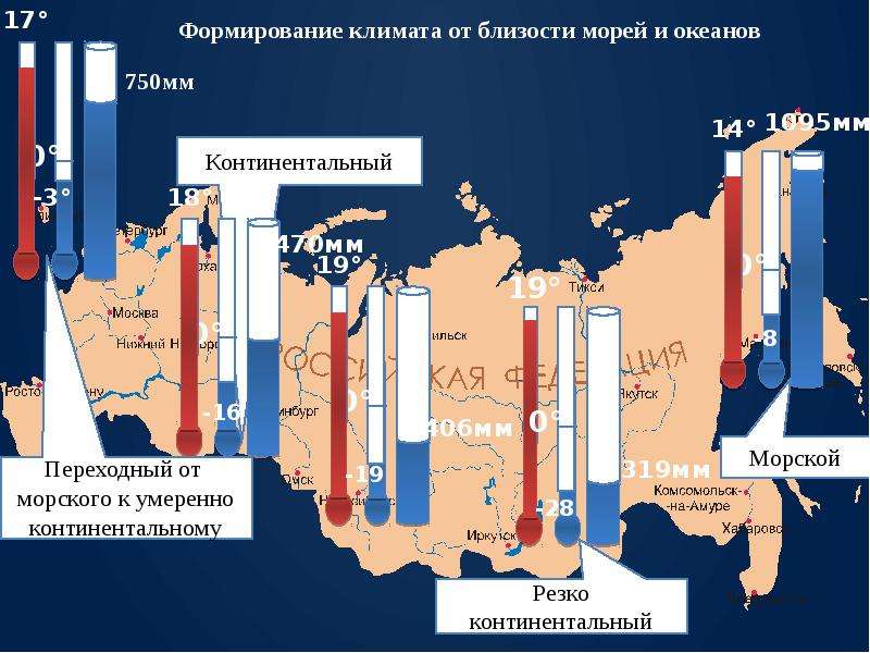 Действие моря. Климатообразующие факторы близость морей и океанов. Климатические факторы России. Формирование климата. Факторы формирования климата.