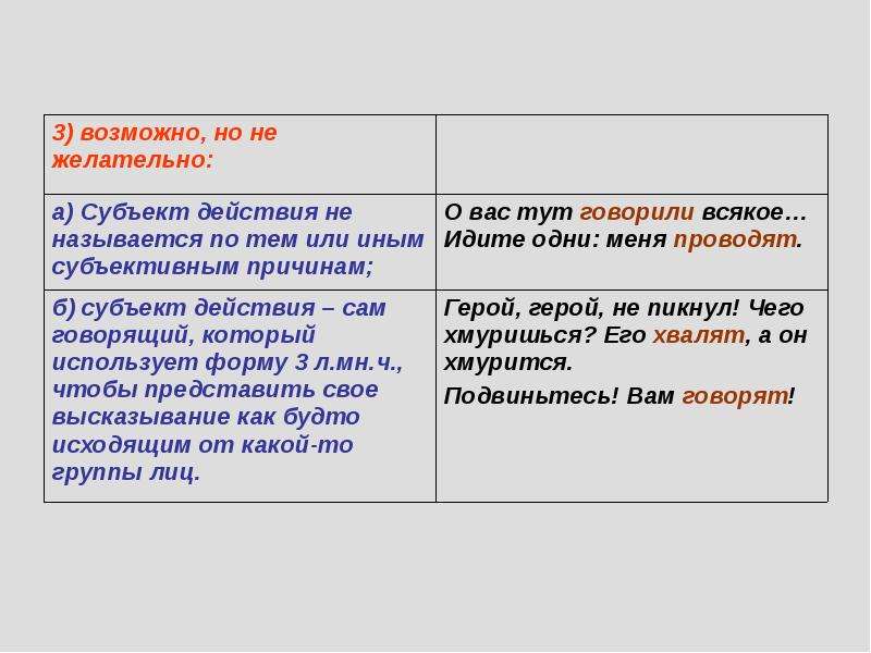 Субъект действия это. Субъект в предложении. Субъект действия в предложении. Субъект действия в русском языке.