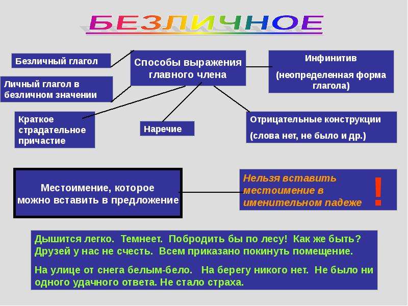 Схемы безличных предложений