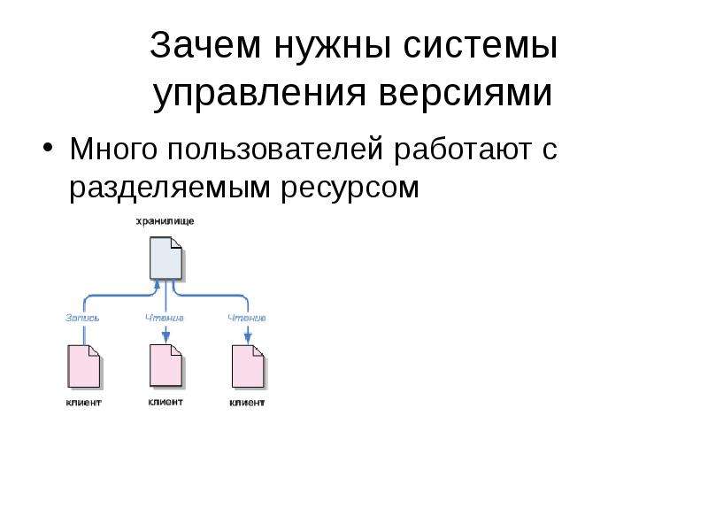 1 2 система управления. Система управления версиями Subversion.. Зачем нужна система. Основные операции системы управления версий. Зачем нужны системы ГОСТОВ.