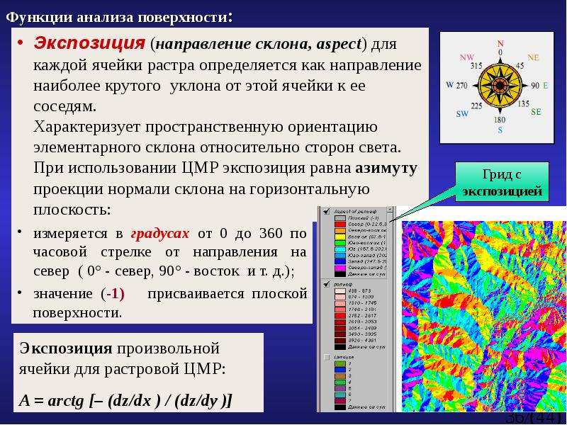 Карта экспозиции склонов