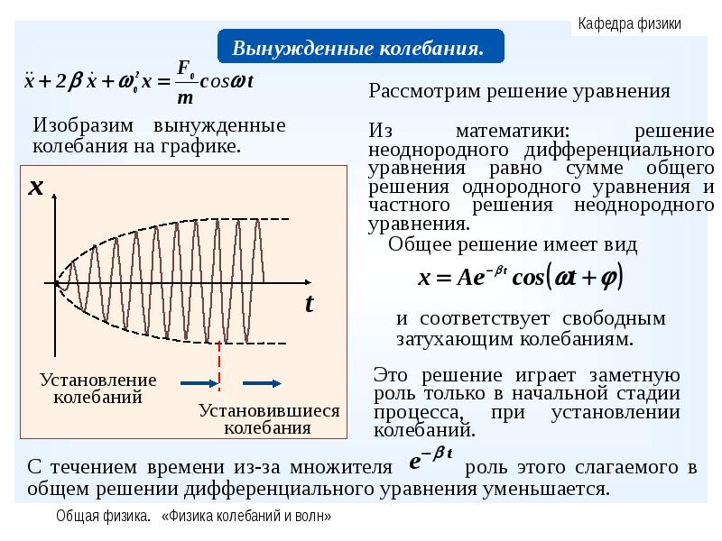 Затухающие колебания вынужденные колебания резонанс