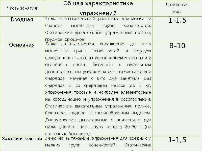 Физическая реабилитация при переломах позвоночника, слайд №12