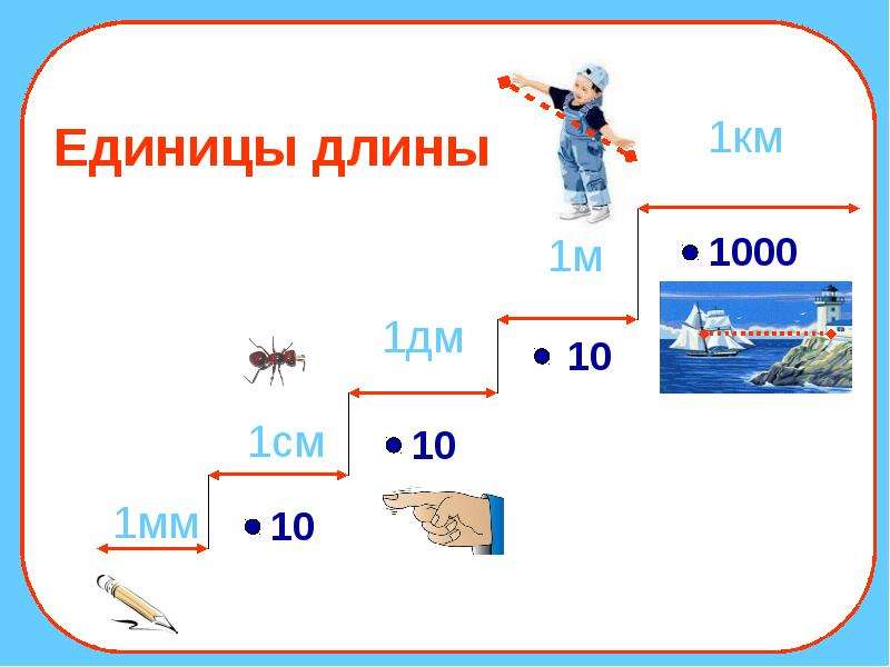 Карточка единицы длины 3 класс