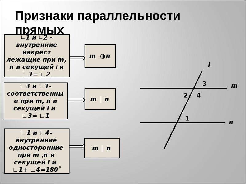 Признаки параллельных прямых