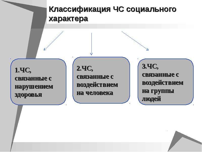 Чрезвычайные ситуации социального характера презентация