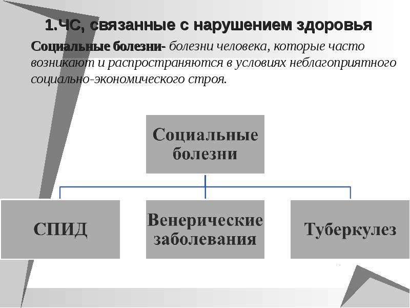 Социально экономический строй. ЧС связанные с нарушением здоровья человека. Социальные болезни. ЧС социального характера связанные с нарушением здоровья человека. Социальные болезни доклад.