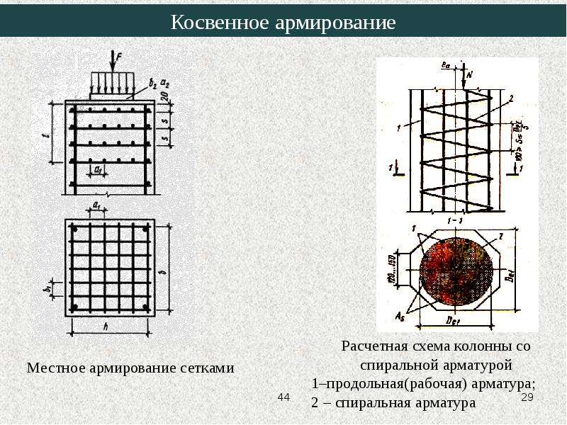 Расчетная схема колонны жбк