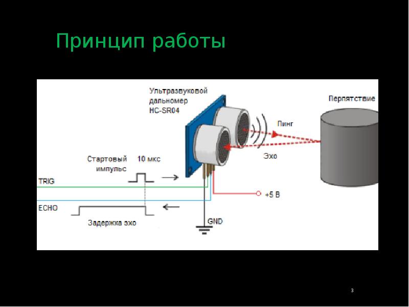 Принцип лазерного дальномера