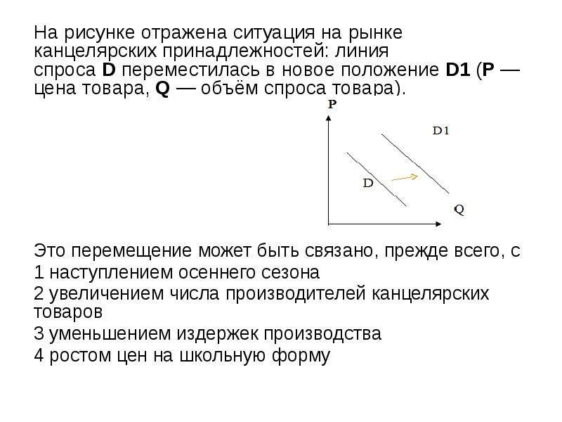 На рисунке отражена ситуация на рынке косметологических услуг