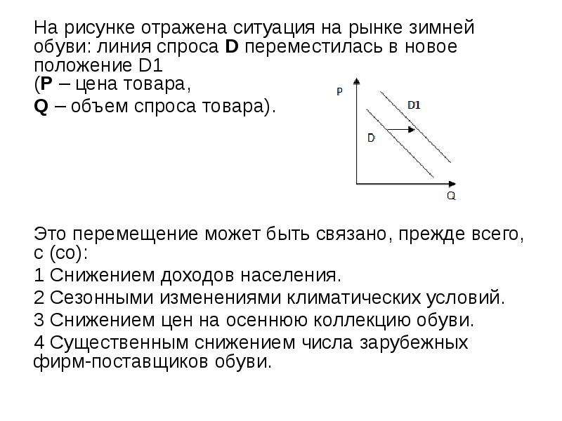 На рисунке отражено изменение спроса на планшеты на соответствующем рынке линия