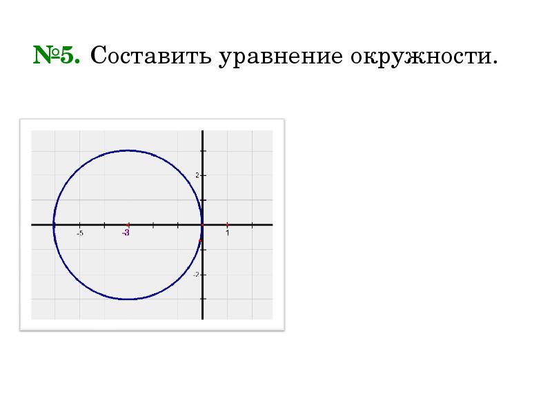Уравнение окружности изображенной на рисунке
