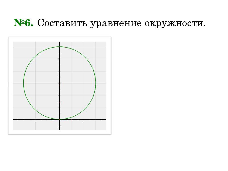 Уравнение окружности изображенной на рисунке. Уравнение окружности. Уравнение окружности с параметром. Запишите уравнение окружности изображенной на рисунке. Составьте уравнение окружности в пространстве.