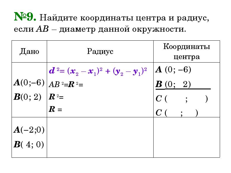 Уравнение окружности с диаметром ав. Координаты центра окружности по уравнению. Как найти координаты центра окружности. Как найти центр и радиус окружности по уравнению. Как определить по уравнению окружности координаты центра и радиус.