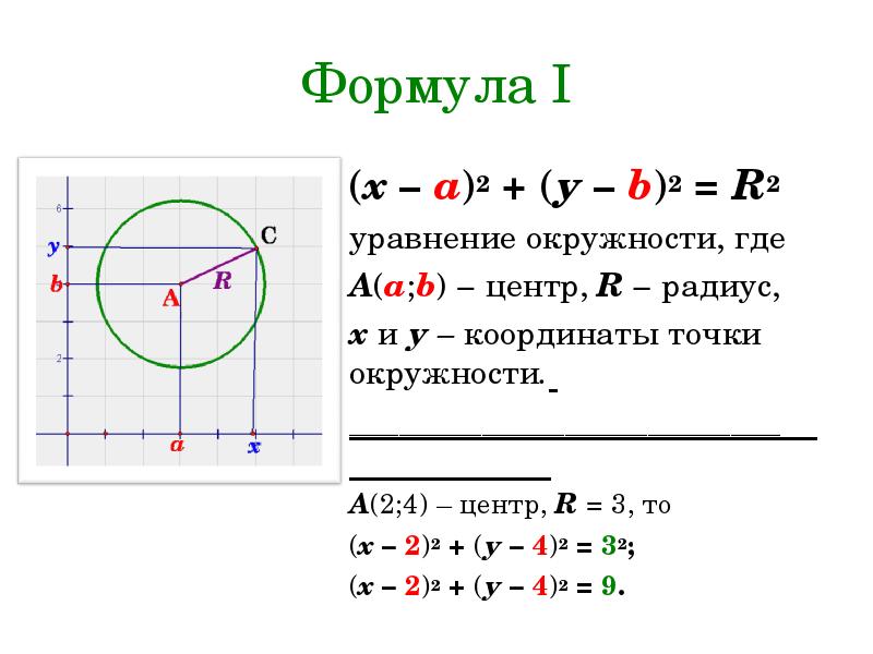 Выберите уравнение окружности соответствующее рисунку а b c d