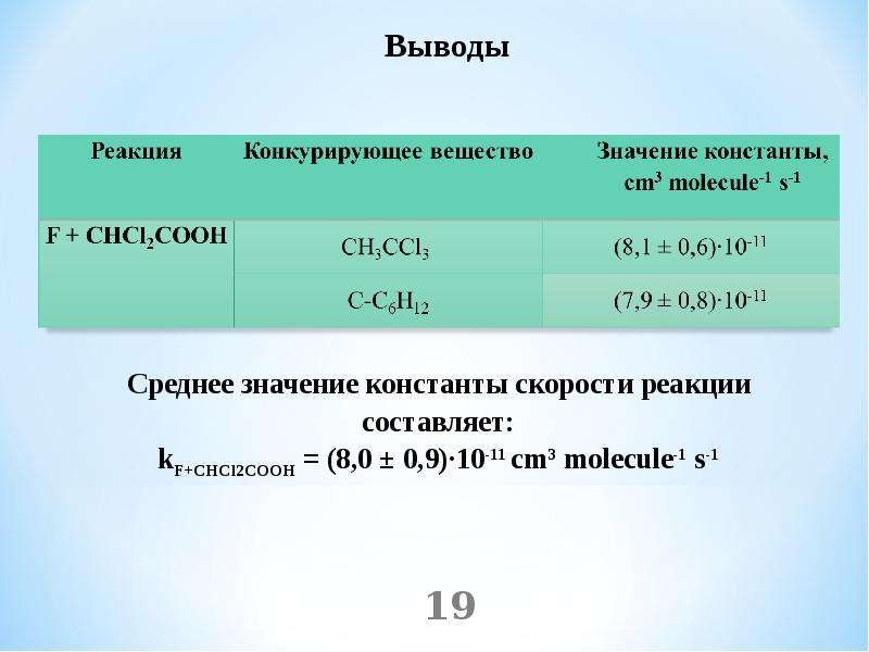 Записать значения веществ. CHCL Cooh название. Chcl2cooh. Chcl2 название. Ch3-CHCL-Cooh название.