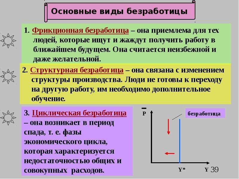 Проект на тему анализ взаимосвязи инфляции и безработицы