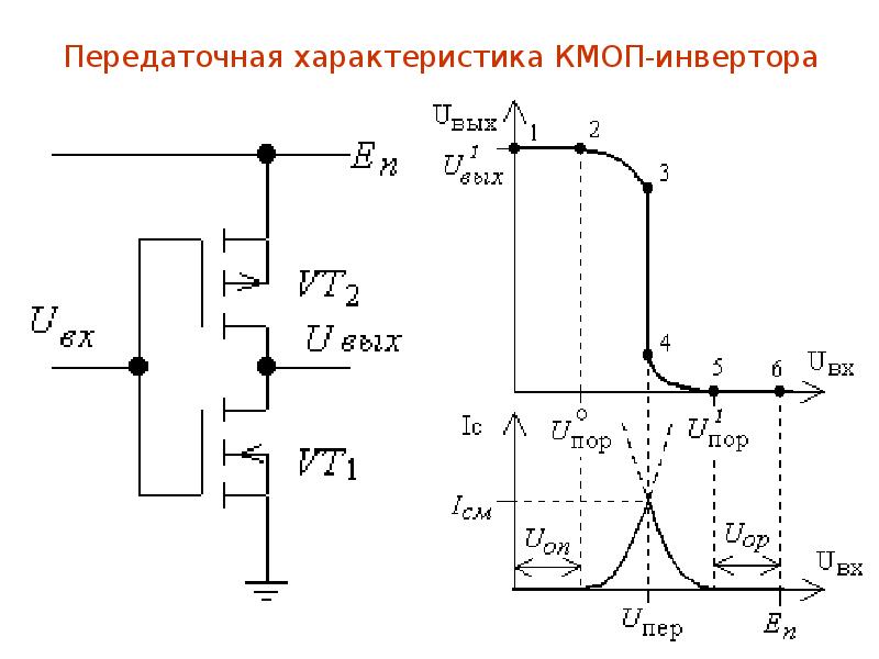 Схема кмоп ключа