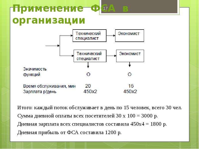 Зоны дисбаланса на функционально стоимостной диаграмме это