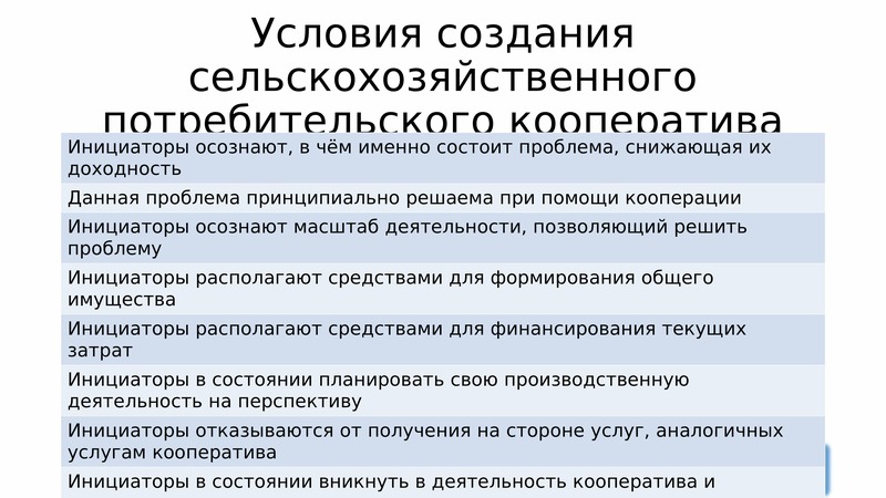 Виды кооперативов. Условия создания потребительского кооператива. Потребительский кооператив презентация. Сельскохозяйственный кооператив презентация. Предпосылки возникновения сельского хозяйства.