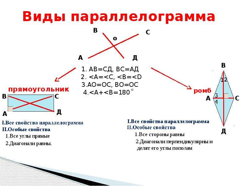 Параллелограммы делятся. Виды параллелограмма. Виды параллелограмма и их свойства. Виды параллелограмм ов. Построение параллелограмма формулы.