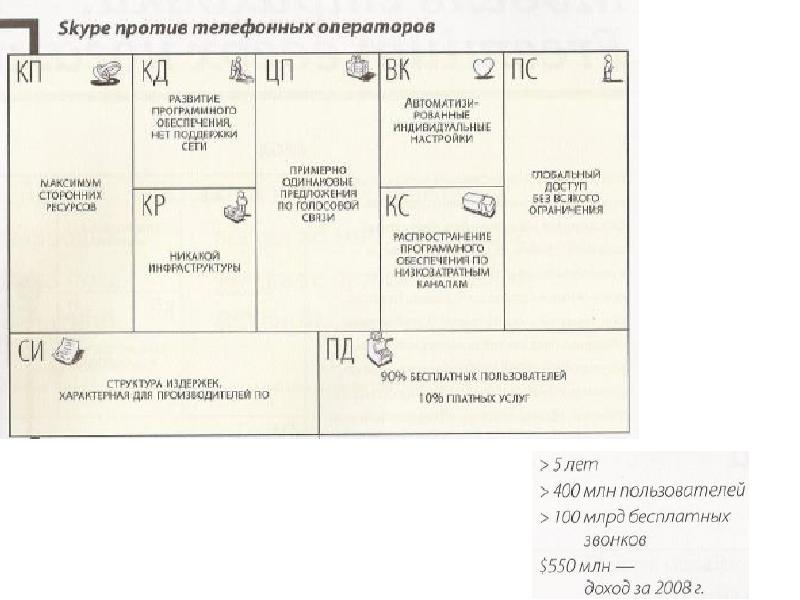 Бизнес модели проекта