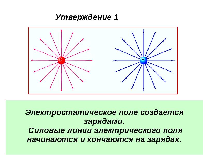 На рисунке должны быть изображены линии электрического поля созданного двумя зарядами проверь нет ли