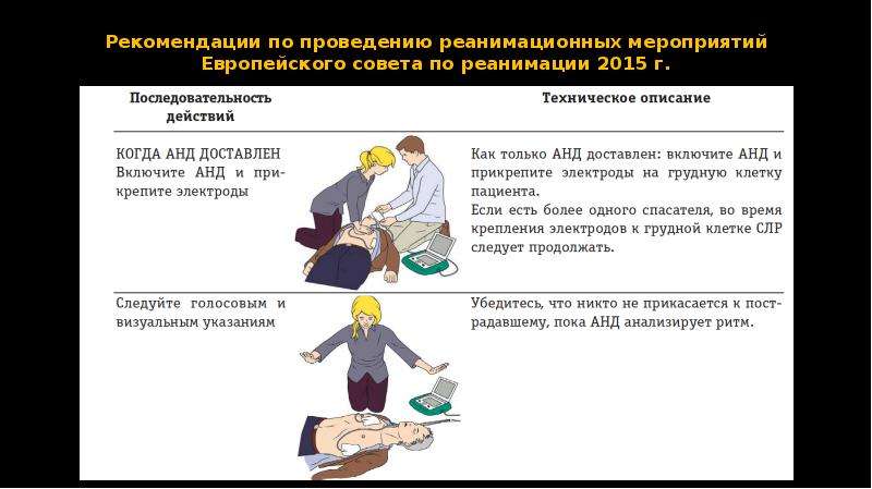 Перечислите рекомендации. Рекомендации совета по реанимации. Рекомендации по проведению реанимационных мероприятий. СЛР европейские рекомендации.