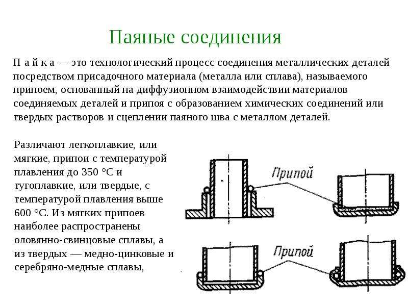 Соединение деталей машин презентация