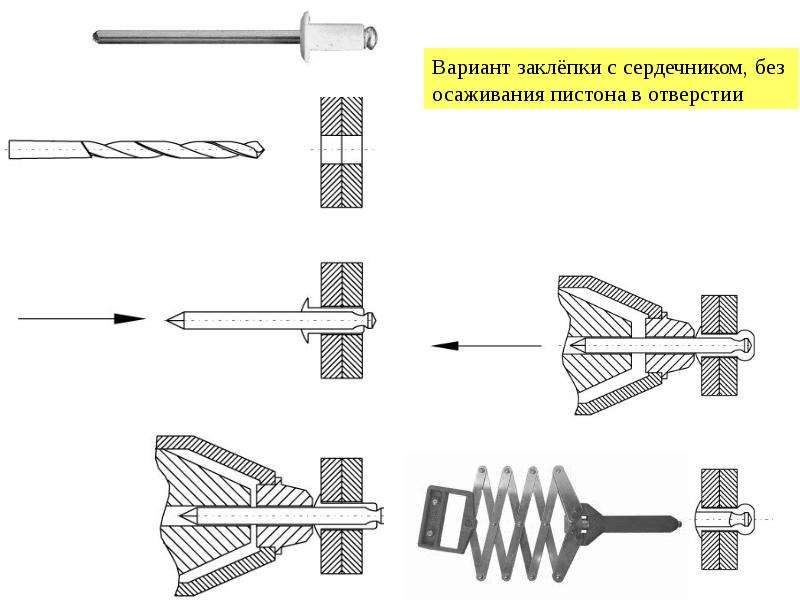 Заклепка с сердечником. Варианты заклепок. Заклепки с запирающимся сердечником. Осаживание деталей.