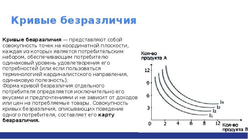 Каждая точка кривой безразличия представляет собой