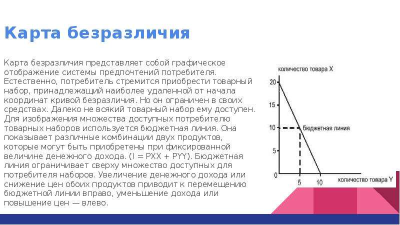 Карта безразличия это набор бюджетных линий для потребителя