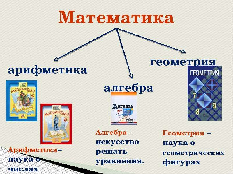 У истоков алгебры 6 класс проект по математике