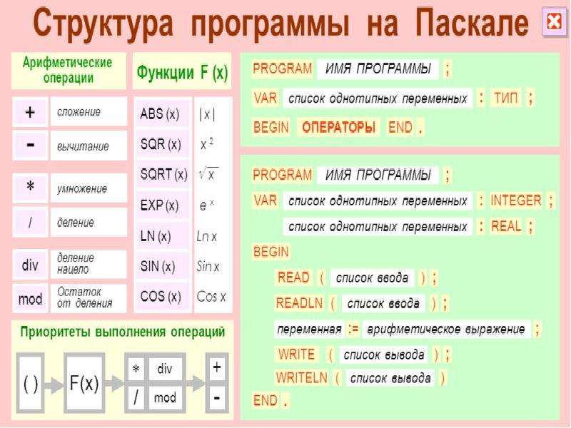 Картинка на языке паскаль