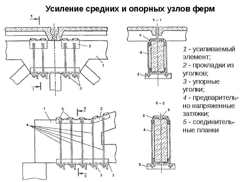 Конец усиления. Опорный узел жб фермы. Усиление опорного узла фермы. Усиление растянутой зоны железобетонных конструкций. Усиление опорного узла железобетонной фермы.