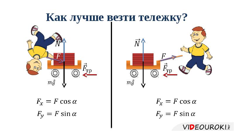 Слово привести или привезти как правильно. Силы трения между соприкасающимися поверхностями твердых тел. Как лучше везти тележку. Ребенок везет без трения две тележки с силой 0, 041.