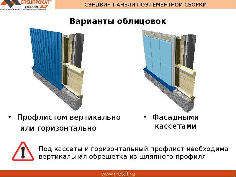 Сэндвич панель поэлементной. Панели поэлементной сборки МЕТАЛЛПРОФИЛЬ. Сэндвич панели поэлементной сборки узлы МЕТАЛЛПРОФИЛЬ. Фасад поэлементной сборки МЕТАЛЛПРОФИЛЬ. Стеновая сэндвич-панель поэлементной сборки МЕТАЛЛПРОФИЛЬ.