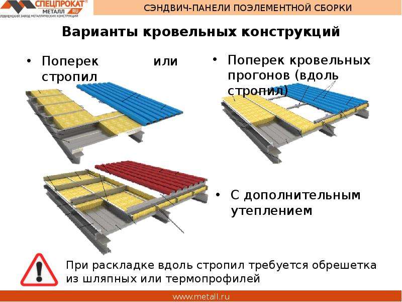 Сэндвич панели поэлементной сборки