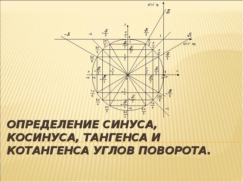 Презентация 10 класс определение синуса и косинуса угла 10 класс