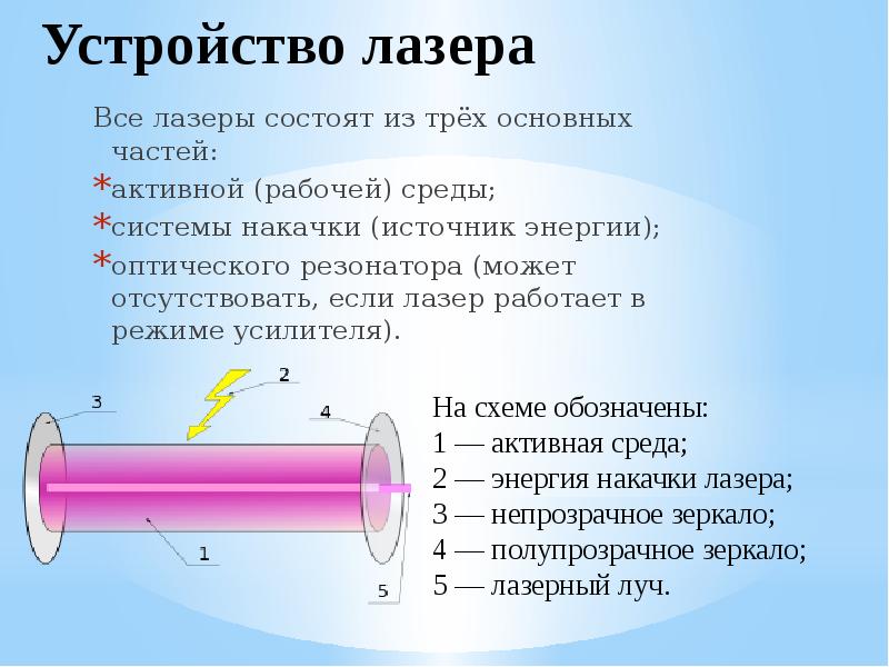 Проект на тему лазерные технологии и их использование