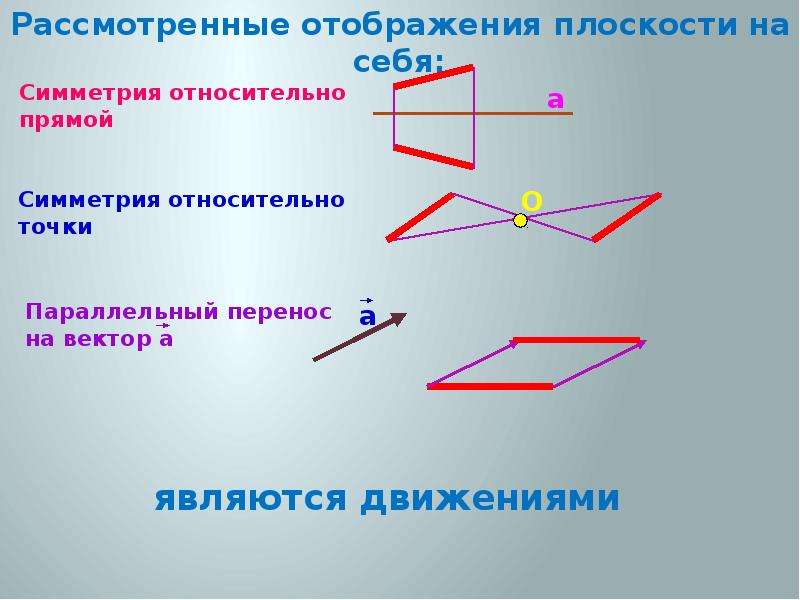 Симметрия поворот параллельный перенос. Параллельная симметрия в геометрии. Параллельный перенос геометрия 9 класс. Перенос симметрия геометрия 9 класс. Симметрия на вектор переноса.