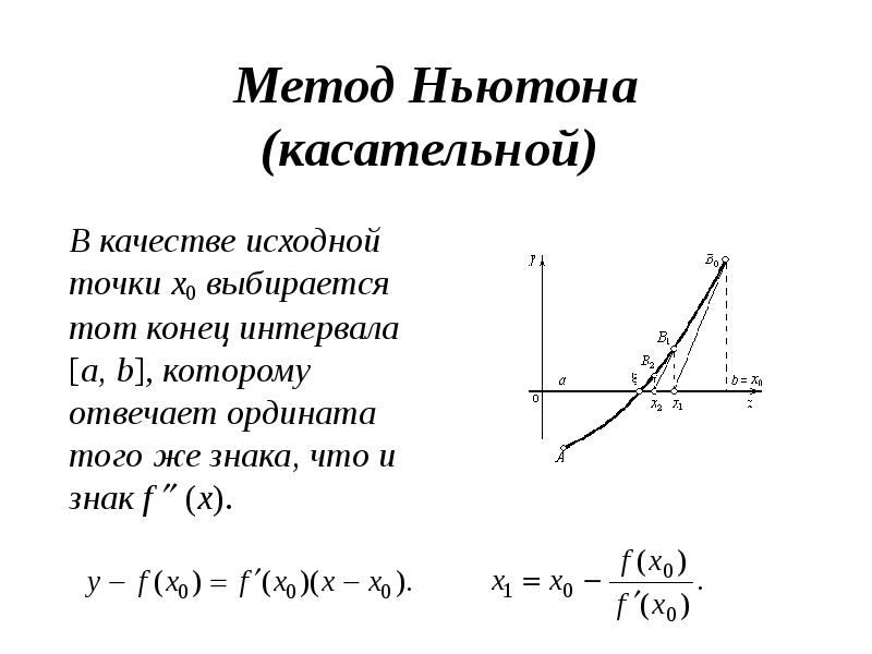 Метод ньютона корень уравнения. Метод Ньютона или метод касательных. Метод Ньютона для нелинейных уравнений. Метод касательных (Ньютона-Рафсона). Формула итерации метода Ньютона.