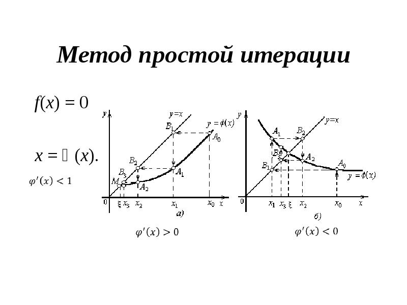 Алгебраические и трансцендентные уравнения