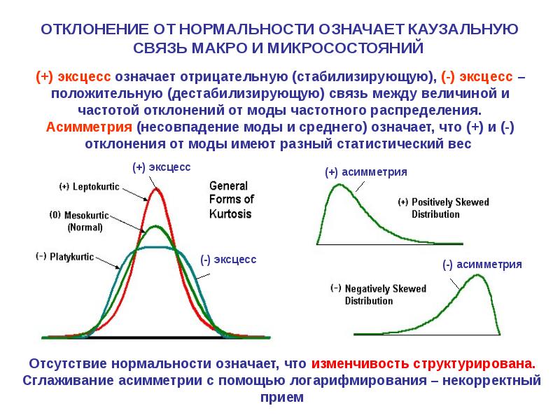 Отрицательное распределение. Асимметрия и эксцесс распределения. Асимметрия и эксцесс случайной величины. Отрицательный эксцесс. Нормальность асимметрии эксцесс.