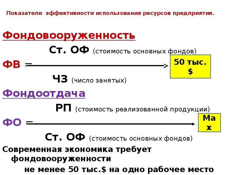 Отношение стоимости основных