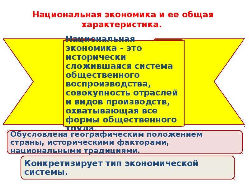 Основные понятия национальной экономики. Основные характеристики национальной экономики. Национальная экономика и ее общая характеристика. Национальная экономика характеристика экономики. Основные элементы национальной экономики.