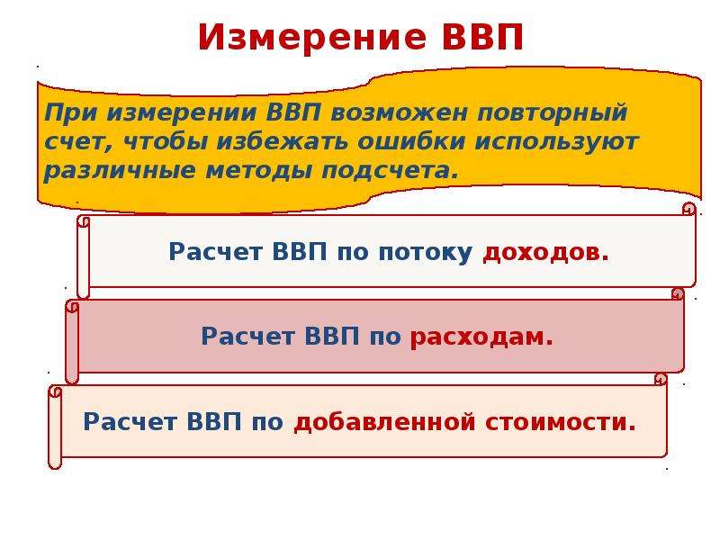 Ввп покупки