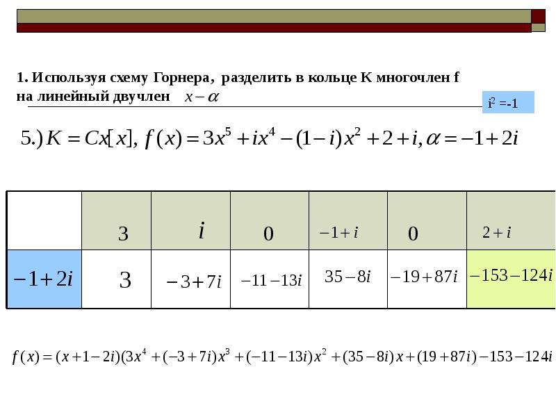 Схема горнера и теорема безу примеры